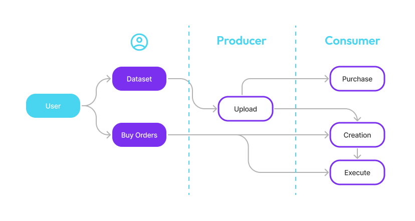 Workflows of the Business Process